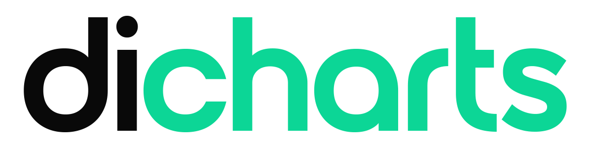diCharts